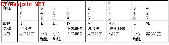 大调和弦.jpg
