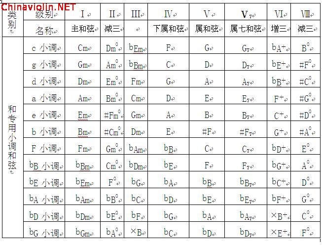 和声小调和弦总结.jpg