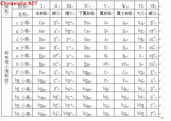和声小调和弦总结.jpg