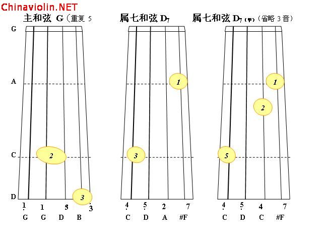 g大调正三和弦3.jpg