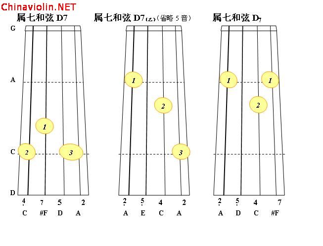 g大调正三和弦4.jpg