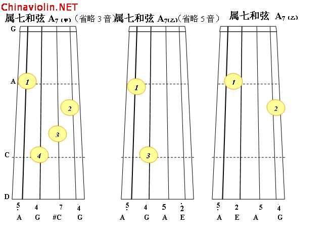 d大调正三和弦4.jpg