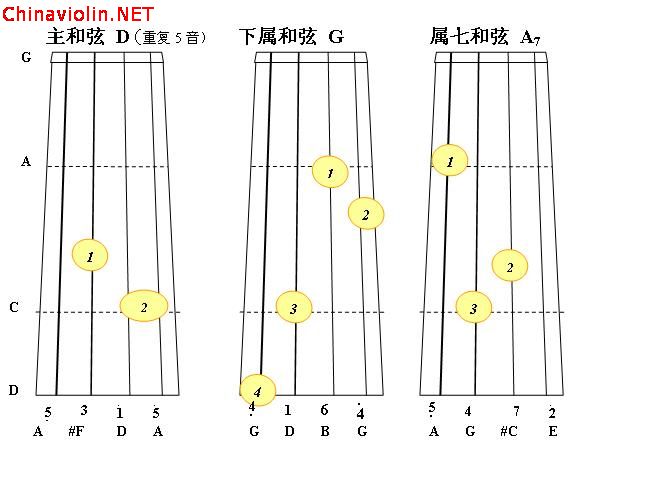 d大调正三和弦3.jpg