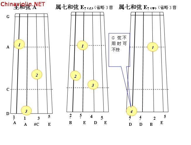 a大调正三和弦4.jpg