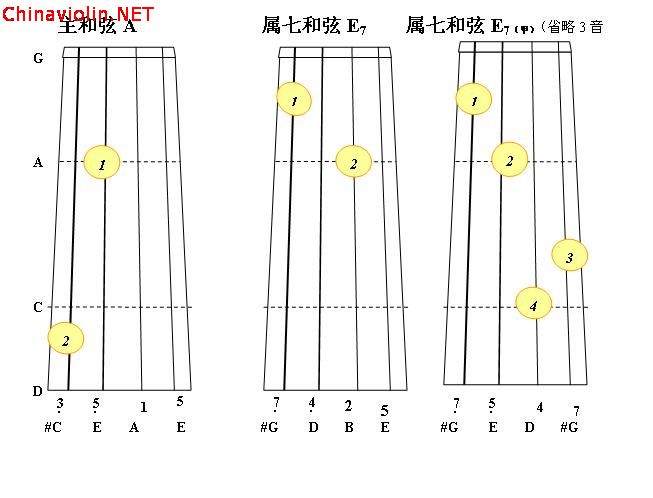 a大调正三和弦3.jpg