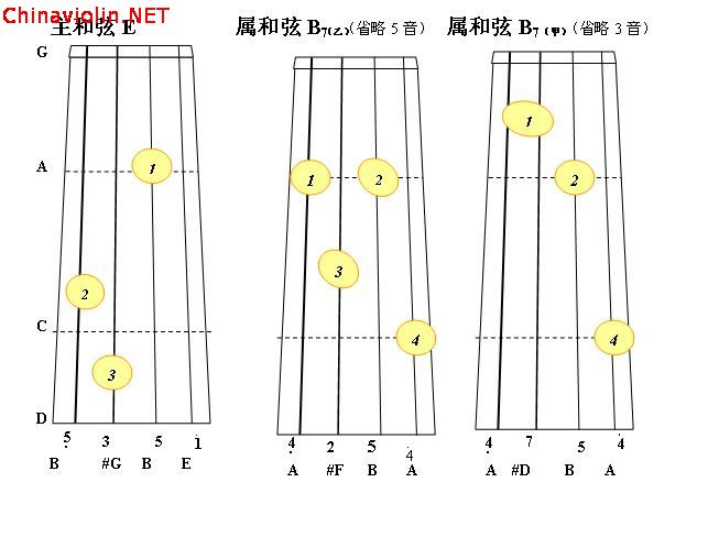 e大调正三和弦4.jpg