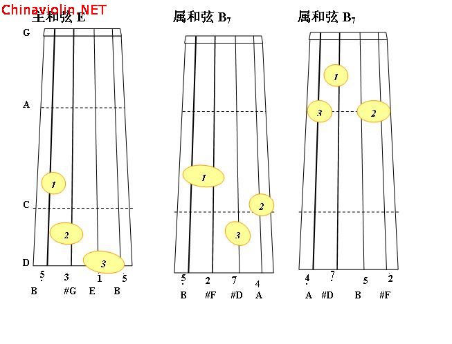 e大调正三和弦3.jpg