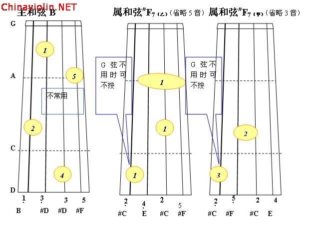 b大调正三和弦4.jpg