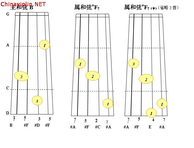b大调正三和弦3.jpg