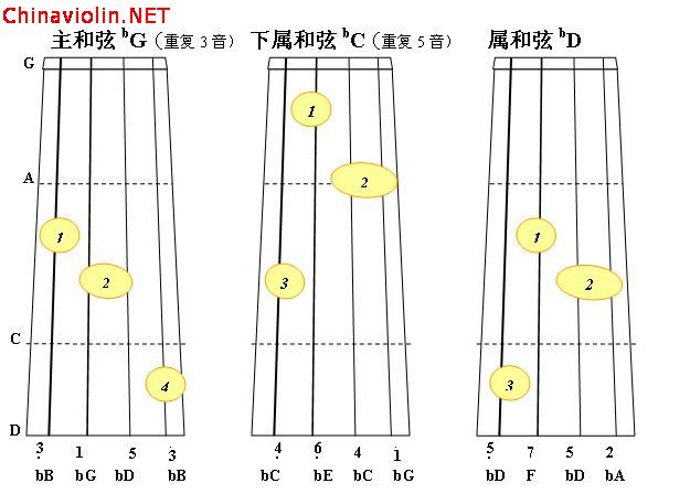 bg大调正三和弦1.jpg