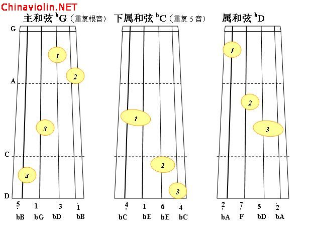 bg大调正三和弦2.jpg