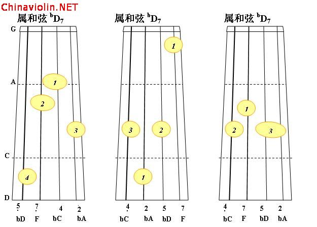 bg大调属七和弦2.jpg