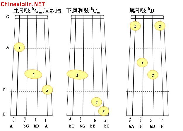 bgm小调正三和弦2.jpg