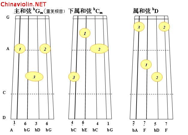 bgm小调正三和弦1.jpg