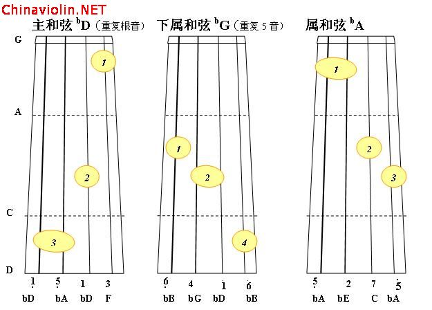 bd大调正三和弦1.jpg