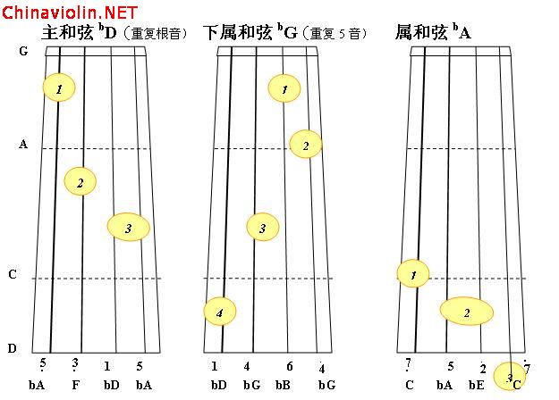 bd大调正三和弦2.jpg