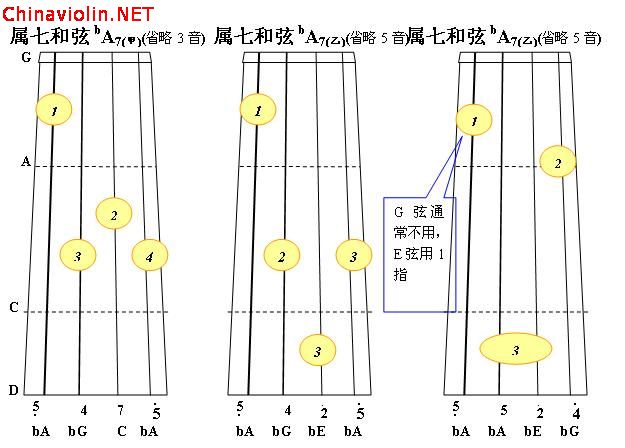 bd大调属七和弦2.jpg