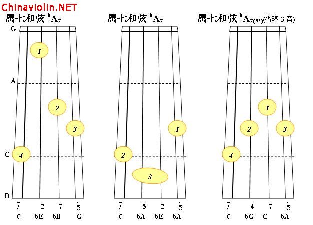 bd大调属七和弦1.jpg