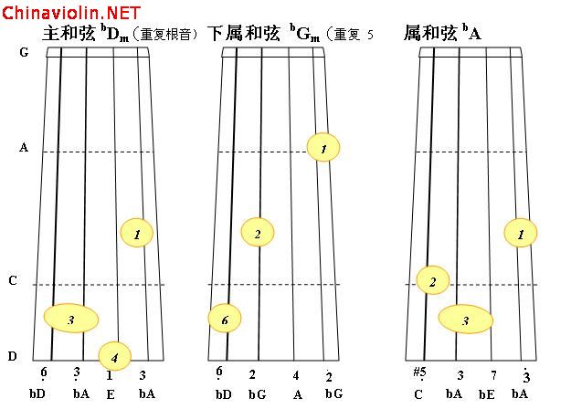 bd小调正三和弦2.jpg