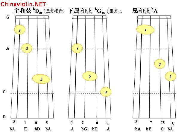 bd小调正三和弦1.jpg