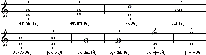 双音初步.gif