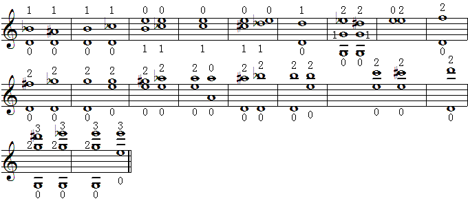 作曲图片 0.gif