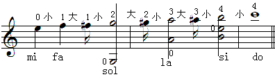 五度律大小半音1.gif