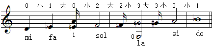 五度律大小半音3.gif