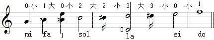 五度律大小半音2.gif