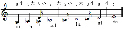 五度律大小半音4.gif