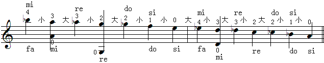 五度律大小半音5.gif