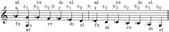 五度律大小半音6.gif