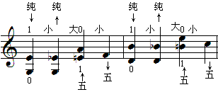 五与纯的识别5.gif