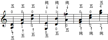 五与纯的识别8.gif