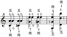 五与纯的识别7.gif