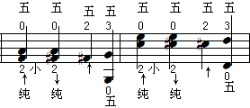 五与纯的识别24.gif