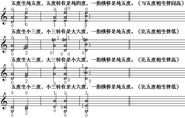 五度生三度2.gif