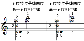 五与纯的识别9.gif