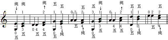 五与纯的识别2.gif