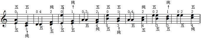 五与纯的识别10.gif