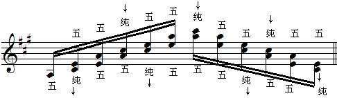 五与纯的识别3.gif