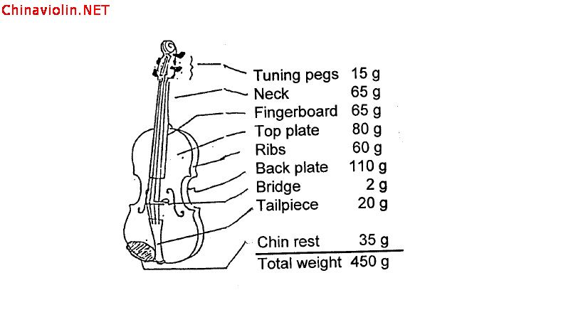 小提琴的重量