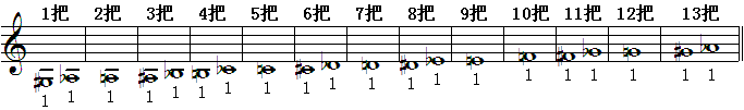 全程音阶说明.gif
