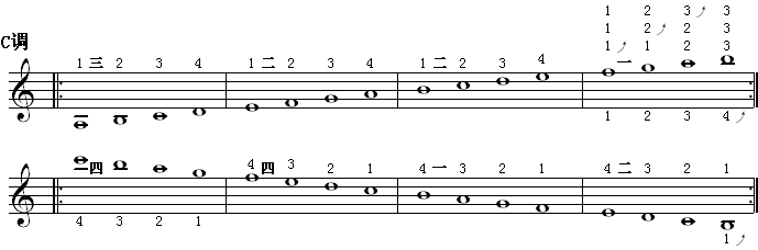 全程音阶（c调1）.gif