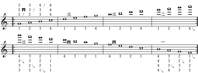 全程音阶（c调4）.gif