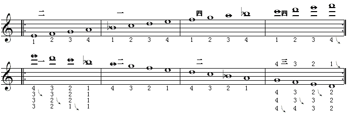 全程音阶（f调5）.gif