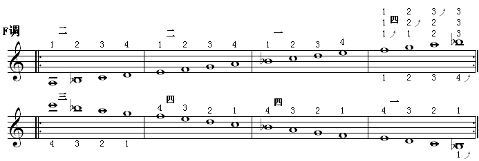 全程音阶（f调1）.gif