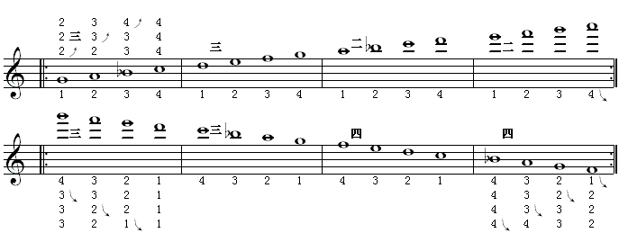 全程音阶（f调4）.gif