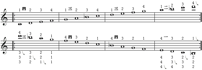 全程音阶（f调6）.gif