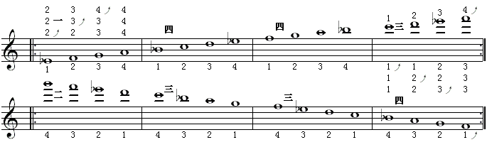 全程音阶（降b调3）.gif